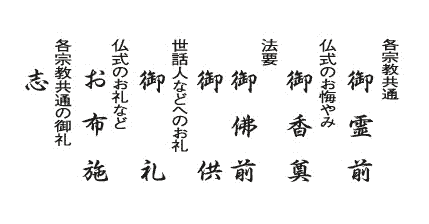 各宗派共通:御霊前 仏式お悔やみ:御香典 法要:御仏前 世話人などへのお礼:御礼 仏式のお礼など:お布施 各宗教共通の御礼:志