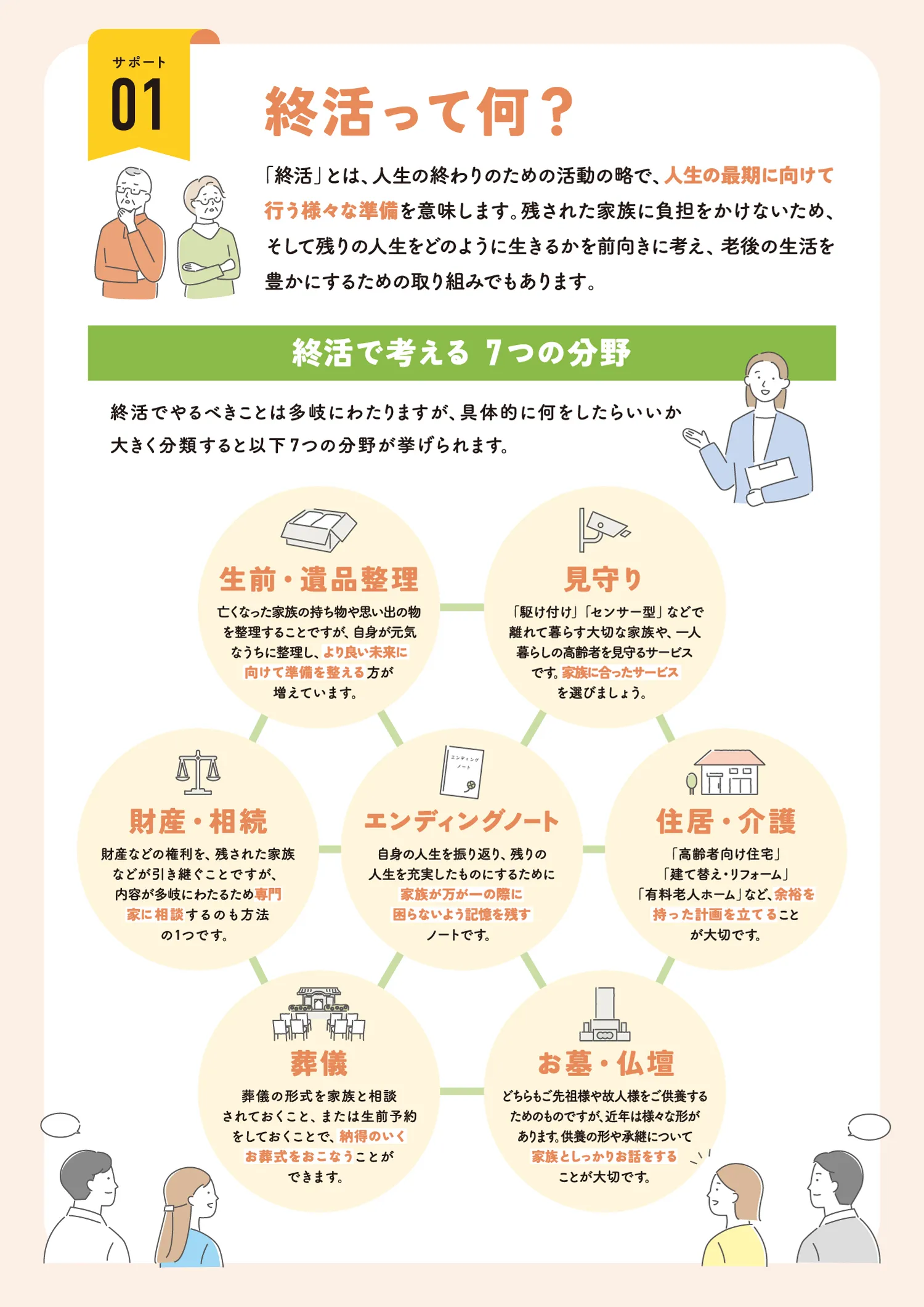 終活っていつするの？